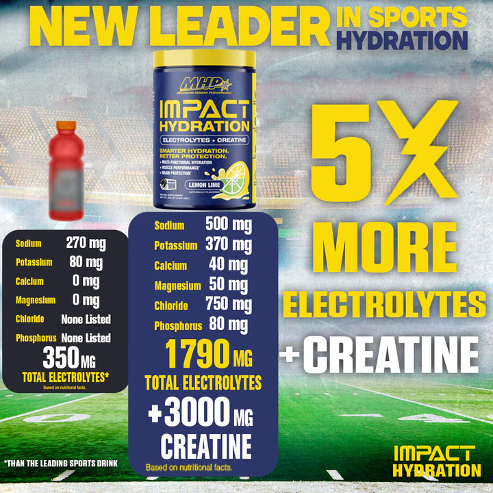 Impact Hydration 30 porciones