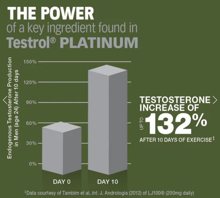Testrol Platinum 60 tabs