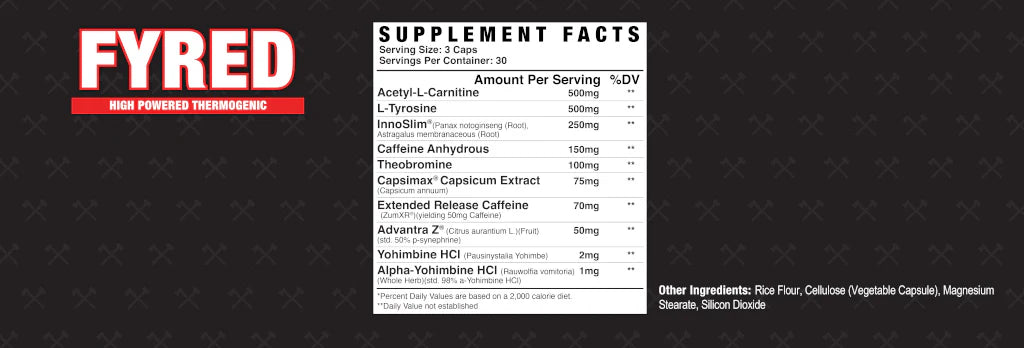 Axe & Sledge FYRED V2 PRODUCT BREAKDOWN 90 caps