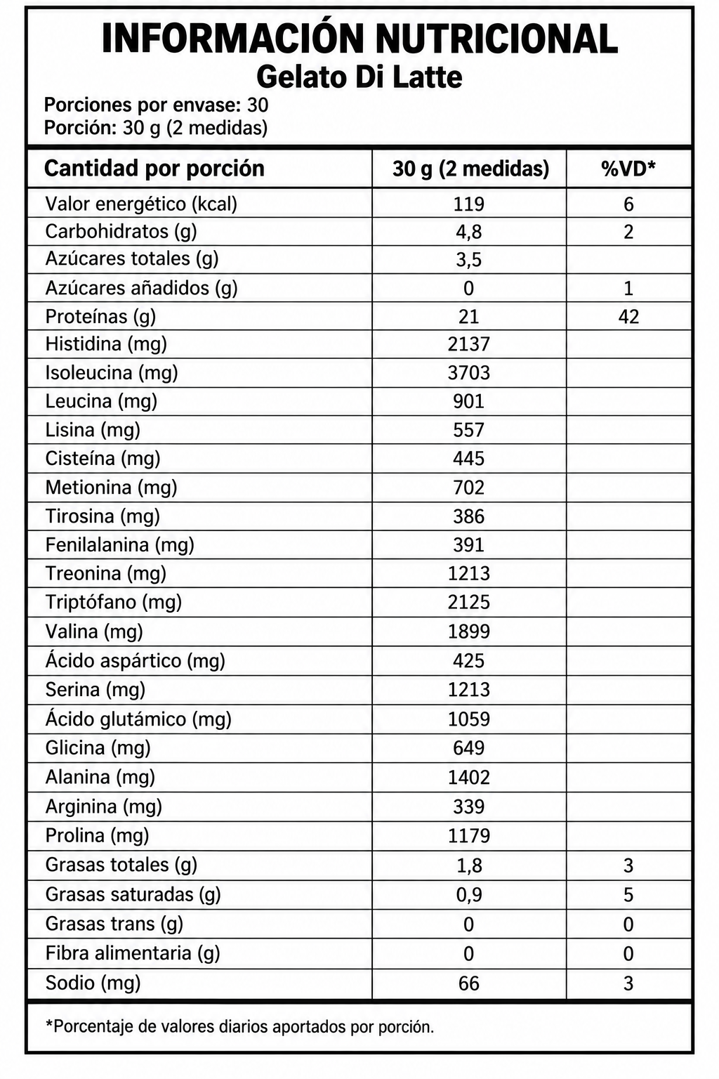 Whey 100% Proteína de suero concentrada en bote de 900 g 30 porciones