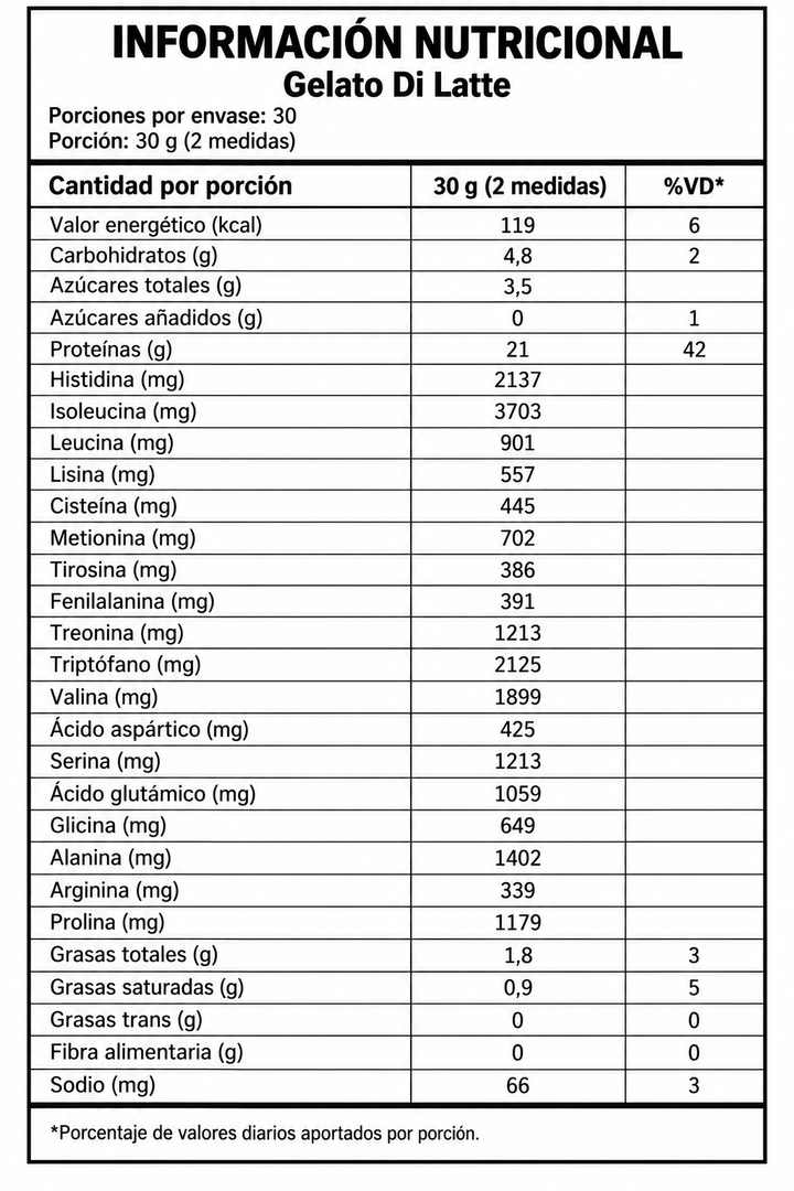 Whey 100% Proteína de suero concentrada en bote de 900 g 30 porciones