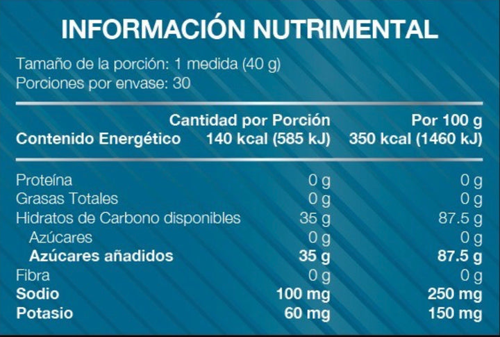 Carbs 2.6 lbs 30 porciones